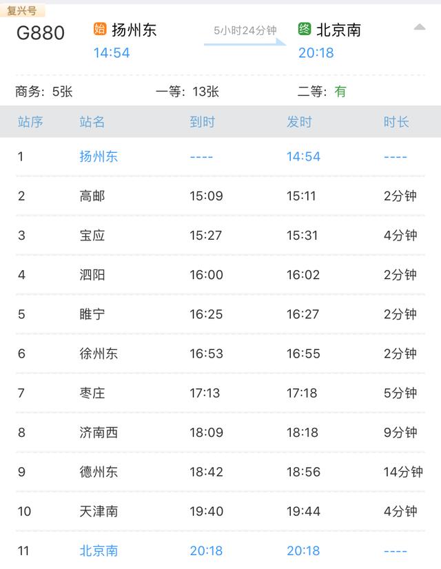 扬州首发高铁时间，扬州首趟进京高铁出发