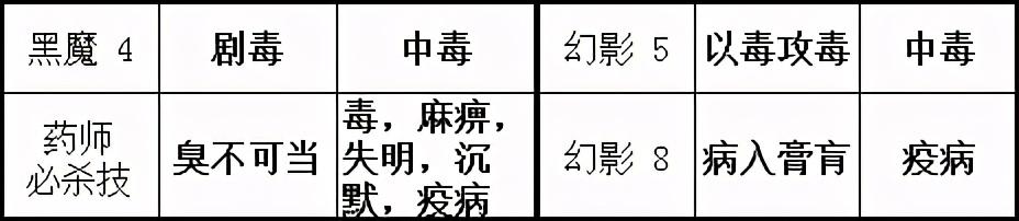 勇气默示录2攻略，勇气默示录2 职业解析（NS失去的6款独占）