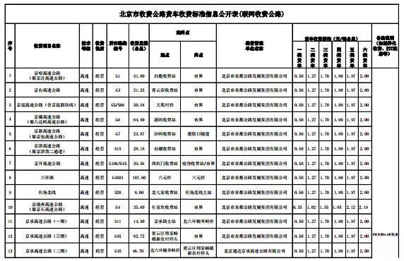 etc如何收费明细，29省收费公路货车收费标准信息公开