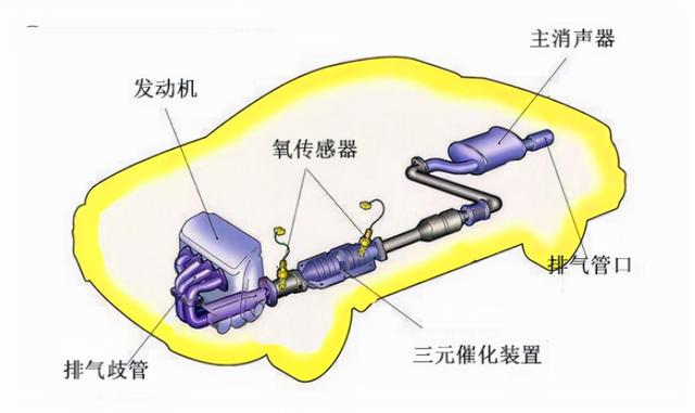 汽车发动机有时抖动的几种原因，汽车发动机抖动故障原因分析