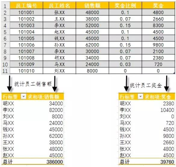 数据透视表实例，excel数据透视表实例和应用