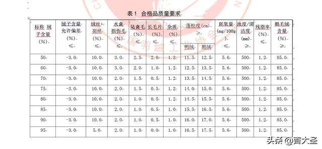 枕头选哪个牌子好，各类枕头乱斗横评