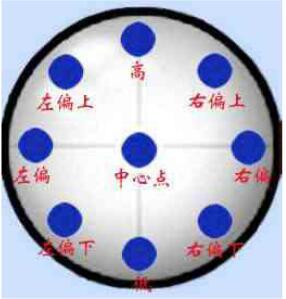 打台球新手的正确姿势，打台球的新手必学的入门知识