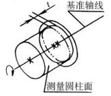 平面度怎么标注，左右端面的平面度公差标注