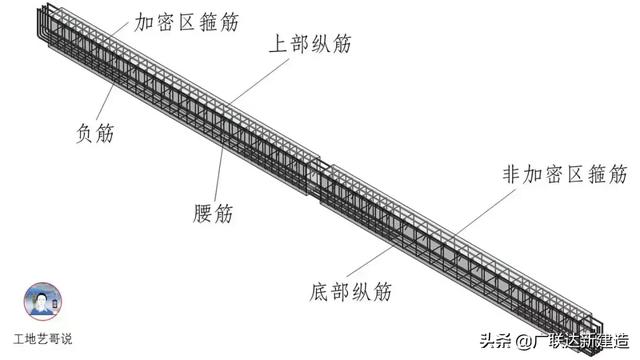 钢结构基础图，结构钢筋89种构件图解一文搞定