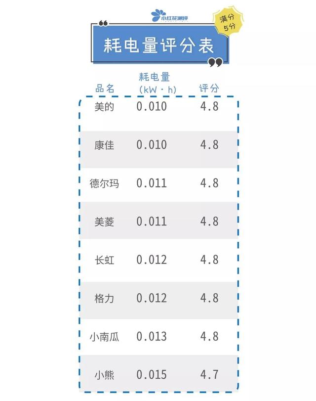 家用加湿器要哪种，8款家用加湿器对比测评