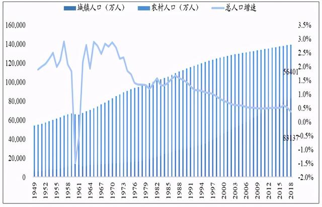 印度人口是多少，印度预计2050年有多少人（人口2.62亿面积190万）