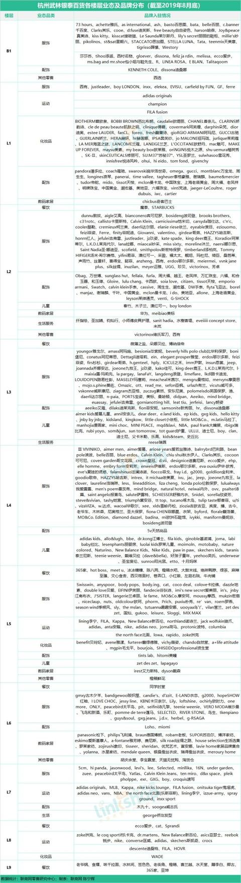 杭州购物中心排名，杭州17座购物中心（杭州有哪些商业购物中心）