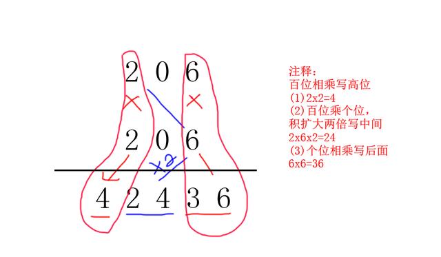 平方速算有什么妙招，小数值平方的速算方法