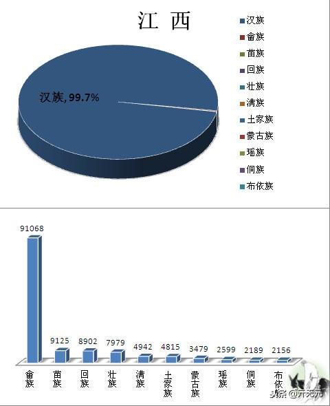 中国民族分布图，全国主要少数民族分布