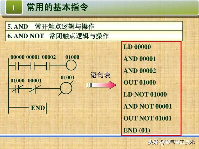 plc编程常用指令及符号，PLC最常用的4种指令