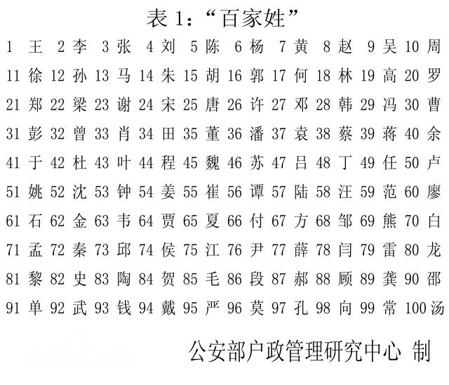 哪个姓氏人口最多，目前人口全国最多的姓氏是什么姓（被誉为全国人口最多的村子）