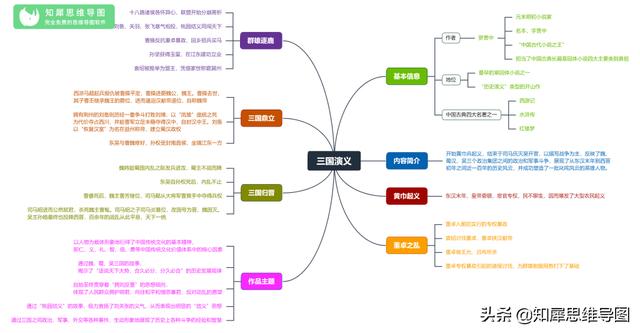 三国演义的思维导图，三国演义主要故事情节思维导图（思维导图之《三国演义》）