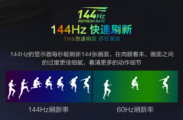 电脑显示器参数讲解，如何选择适合自己的显示器