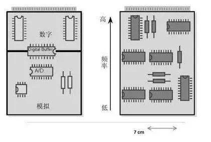 pcb电路图基础知识入门，详细解读PCB设计中