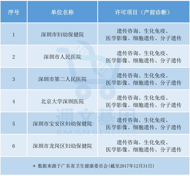 唐筛怎么准备容易顺利通过，唐筛到底要不要做