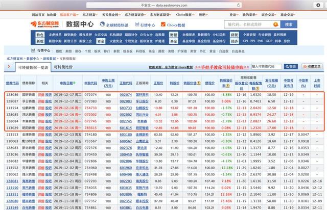 可转债最新申购规则，理财知识科普贴