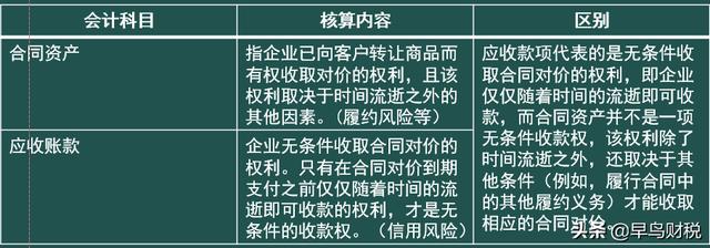 收入确认原则和收付实现制，企业取得政府财政支付款项什么时间确认收入