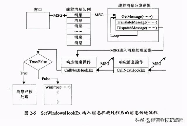 windows钩子，delphi开发中间件