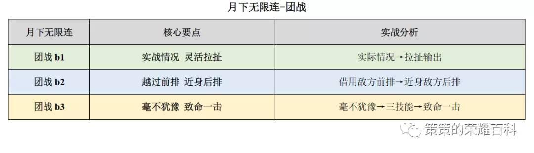 露娜月下无限连招口诀，国服露娜月下无限连教学口诀（重要的是学会拆解连招技能）