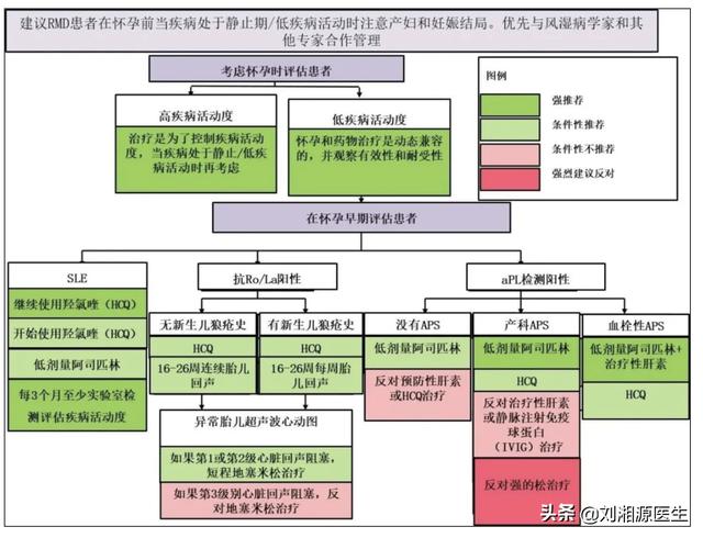 磷脂E糖尿病(磷脂 血糖)