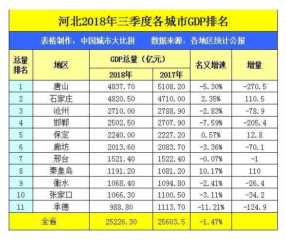 盘锦在辽宁省的gdp 排第几，盘锦市区县2021年GDP