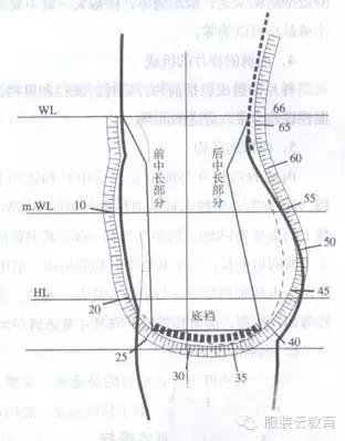 如何看懂服装纸样图，服装裁剪图的识读