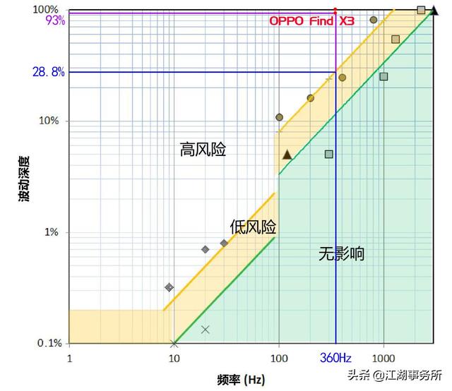 频闪怎么测试方法，iphone13 mini屏闪测试