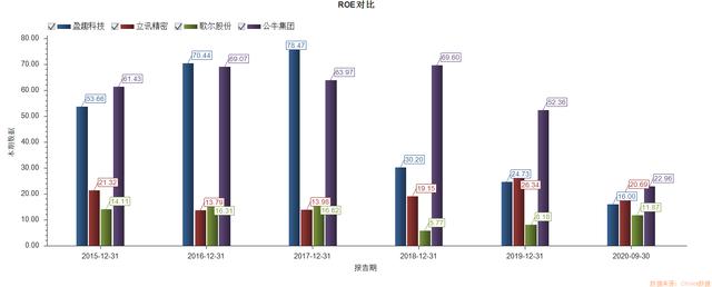 盈趣科技盈利预期，为什么盈趣科技被低估了
