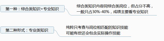 事业单位考试科目，事业单位考试科目有哪些（今年省考时间、科目定了）