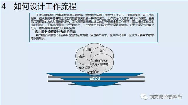客户服务体系搭建，如何构建全面有效的客户管理体系