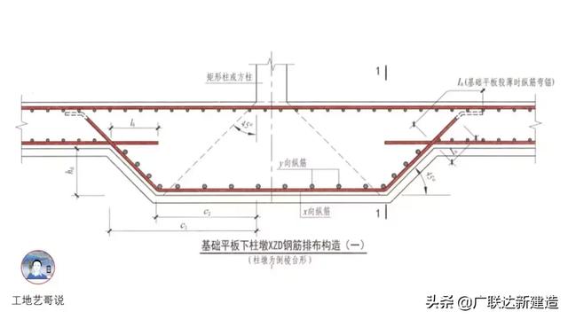 钢结构基础图，结构钢筋89种构件图解一文搞定