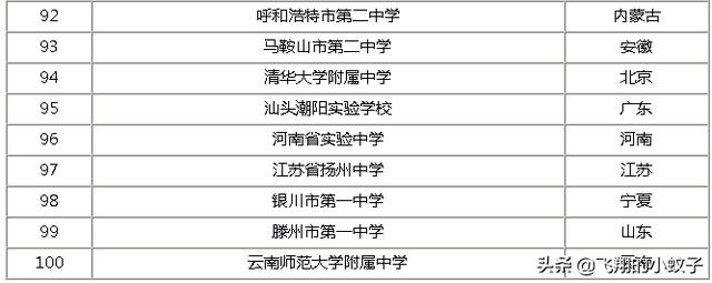 全国重点高中排名最新排名50名，一起来看看你的母校是否上榜了呢