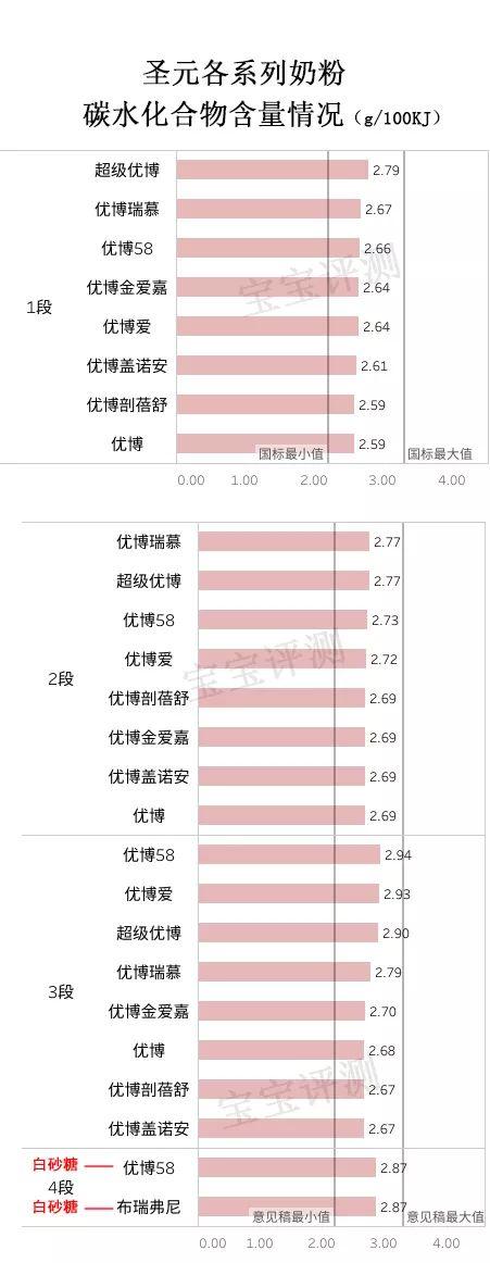 圣元水解蛋白奶粉，圣元都有什么系列奶粉（圣元9大系列奶粉评测）