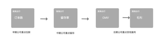 怎样确定北极星，首先 需要找到北斗星
