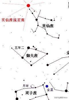 二月二日什么星座 苏珊米勒星座运势插图2