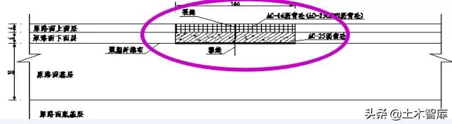 公路路基工程有哪些，路基与路面识图与组价要注意哪些