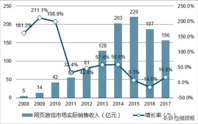 火热的网页游戏，十大经典页游推荐（最受欢迎的十大热门网游）