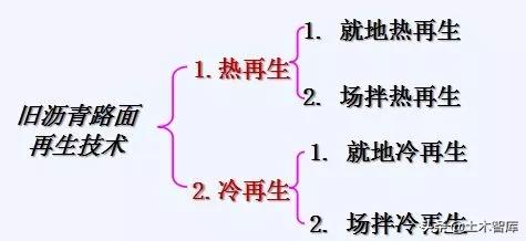 公路路基工程有哪些，路基与路面识图与组价要注意哪些