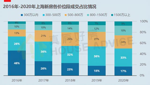 通沪高铁安亭站规划，上海为什么在安亭有两个高铁站