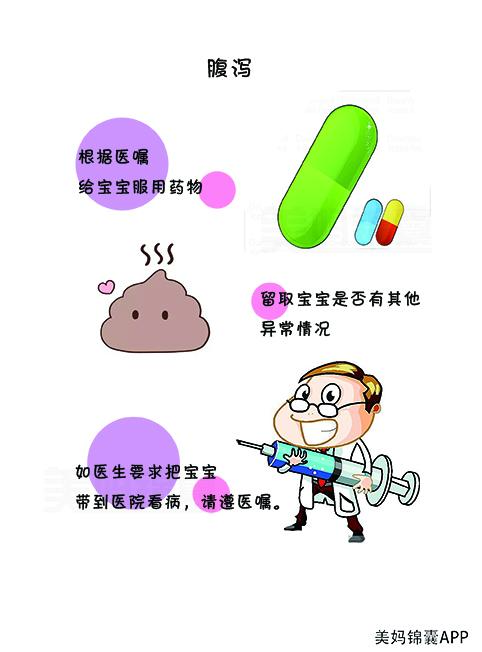 怎么辨别新生儿腹泻症状，如何鉴别新生儿常见腹泻