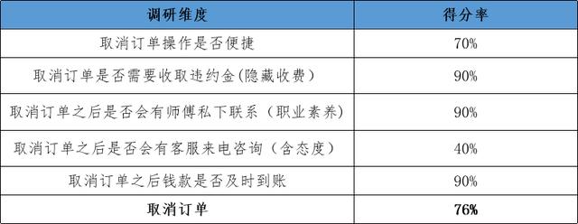 国际搬家一般流程，这几家搬家公司NPS口碑调查后