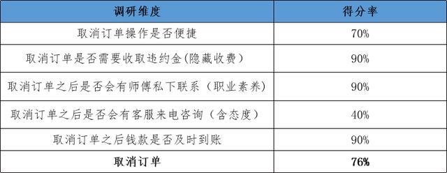 国际搬家一般流程，这几家搬家公司NPS口碑调查后