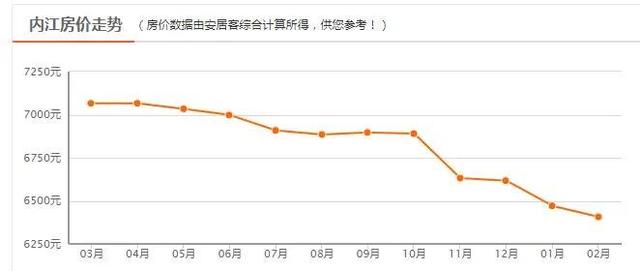 四川二三四线城市房价，四川各市房价曝光