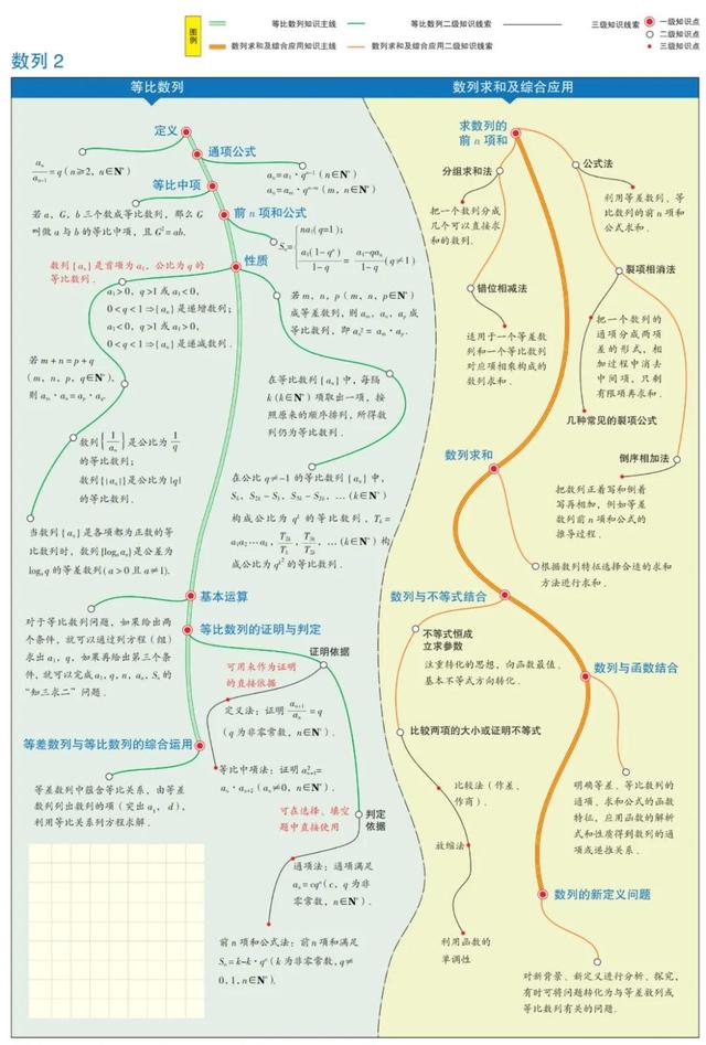 数学思维导图怎么画，数学思维导图怎么画更有少女心（1-6年级数学思维导图模板）