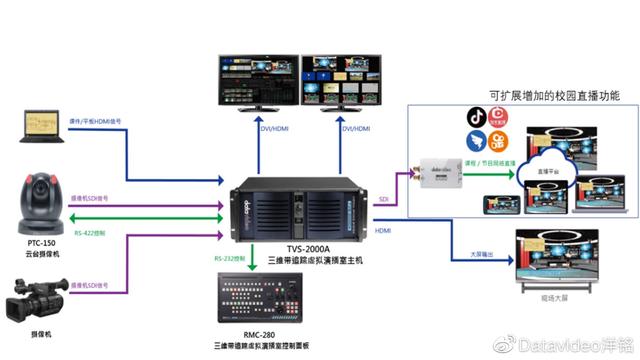 虚拟演播室定义，四步法快速打造专业三维虚拟演播室