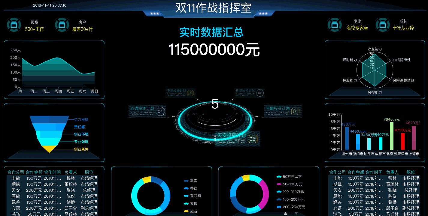 可视化大屏设计尺寸，教你制作类双十一的可视化大屏