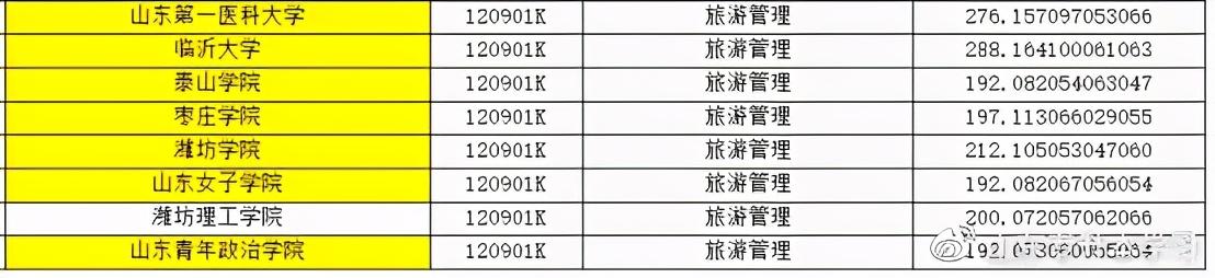 本科一批平行志愿投档线排名，平行志愿最低投档线