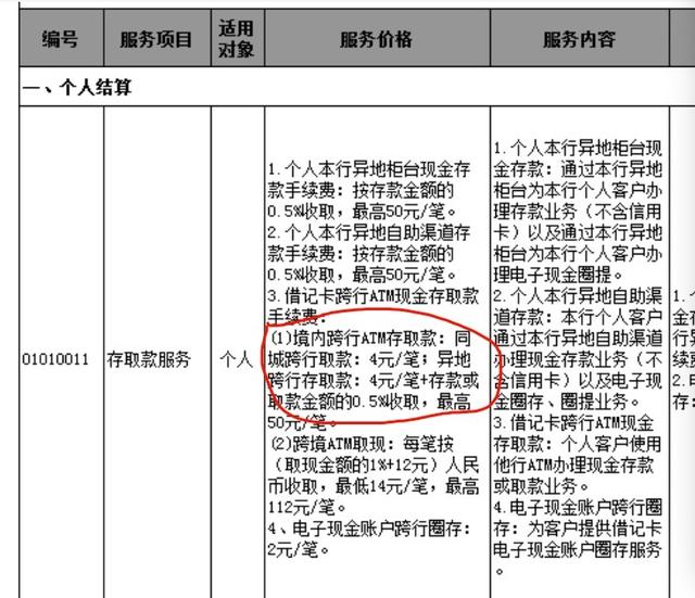异地跨行取款每月能取多少，今起多家银行下调ATM跨行取现手续费