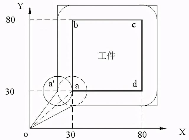 数铣简单图纸带编程，数控铣的编程图解（FANUC数控铣床编程实例7-铣削方形凸台）